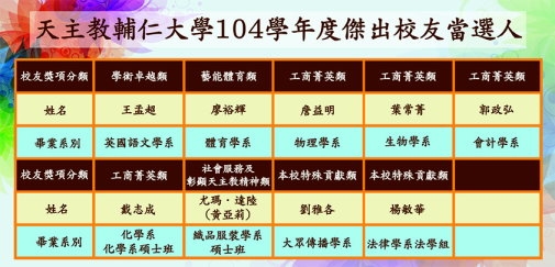 輔大104年傑出校友名單出爐 收羅各領域英才