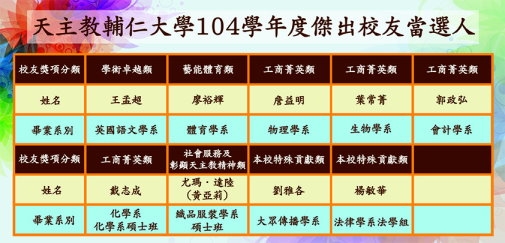 輔大１０４年傑出校友名單出爐　收羅各領域英才