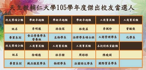 輔大１０５學年度傑出校友出爐 　九位校友實至名歸