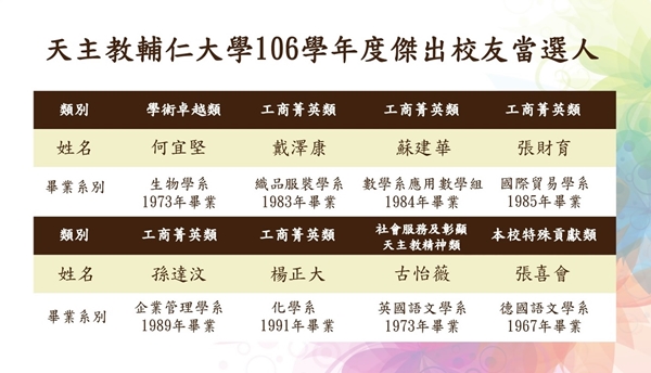 輔仁大學106學年度傑出校友名單出爐！