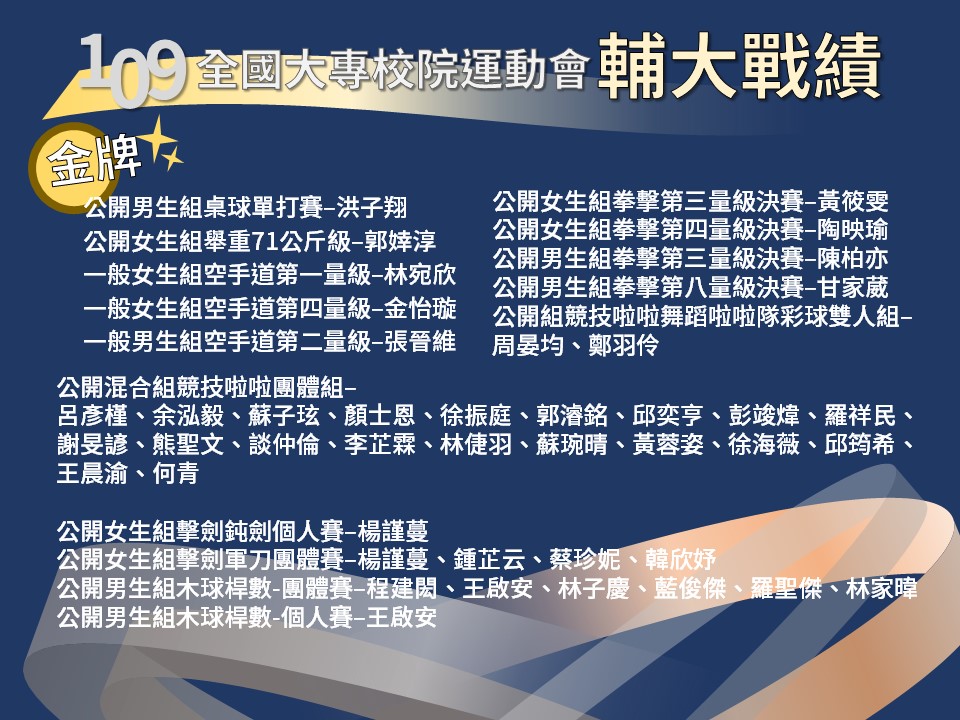 109全大運輔大獲金牌私校第一 達成5項指標性金牌戰績