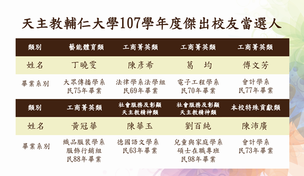 輔大之光 107學年度傑出校友名單出爐!