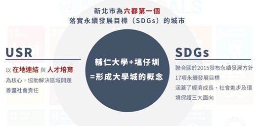 狂賀,本校團結突破逆境,終於拿下USR計畫 狂賀,本校團結突破逆境,終於拿下USR計畫