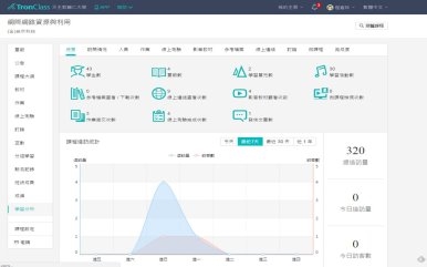 ICAN走入歷史　Tronclass全新教學平台翻轉上線